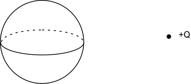 747x330 Solved When Drawing The Field Line Pattern Around Charge - Q Drawing