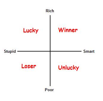 345x339 how to draw and judge quadrant diagrams - Quadrant Drawing