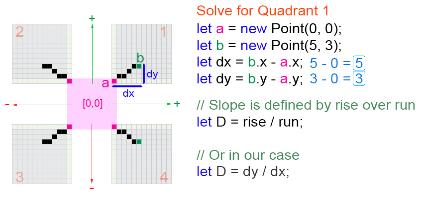 856x399 drawing lines in html - Quadrant Drawing