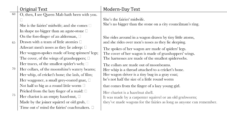 721x373 freshman english queen mab - Queen Mab Drawing Assignment