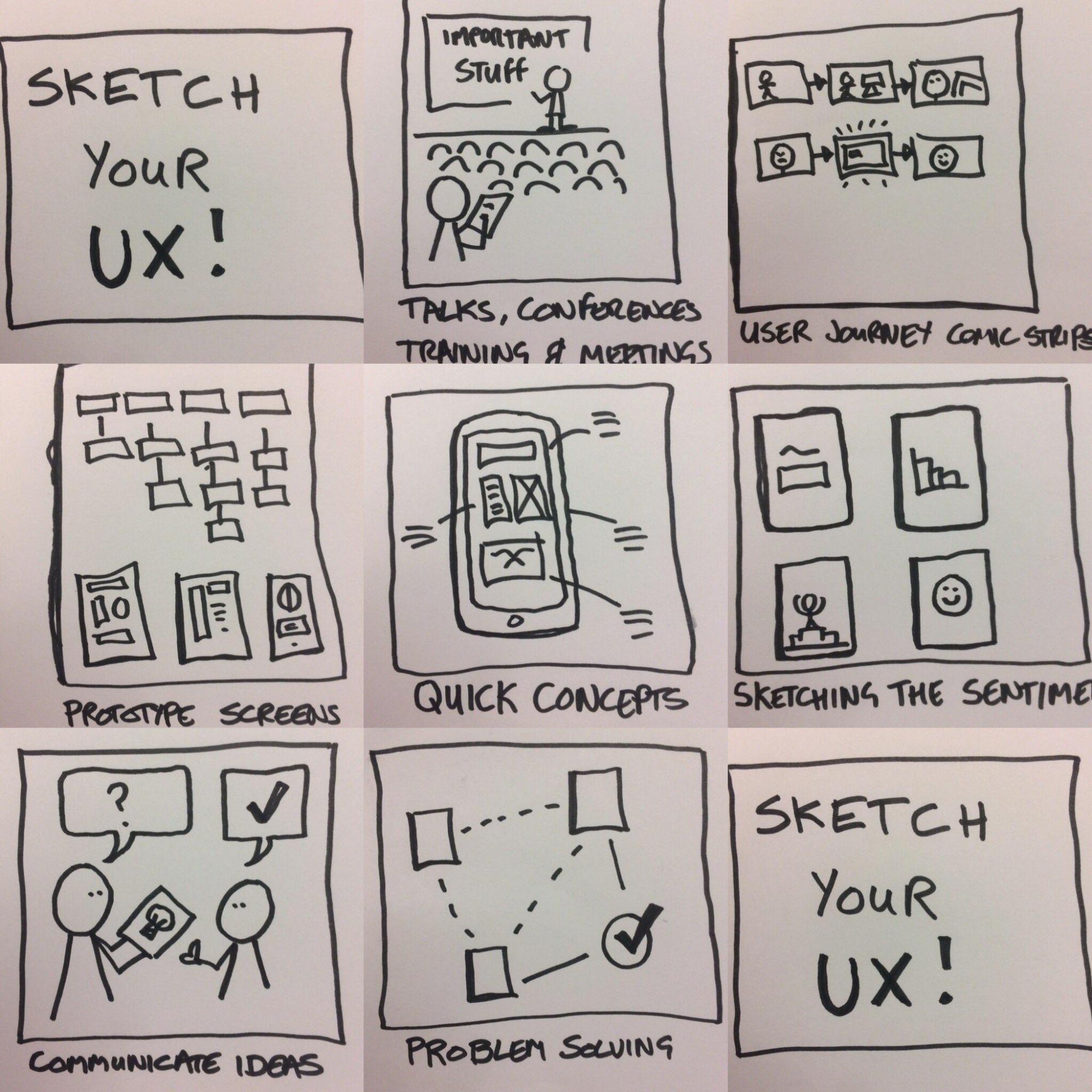 1999x1999 Reasons For Sketching In Ux Design - Quick Drawing Ideas