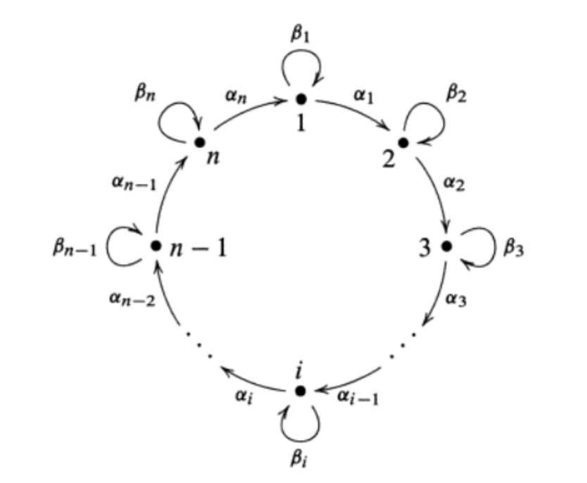 834x686 tikz pgf - Quiver Drawing