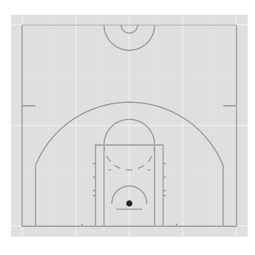 500x500 Drawing A Basketball Court With R Ewen Gallic - R Drawing