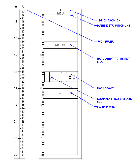 477x569 Physical Layout Drawings Connectcad Support - Rack Drawing