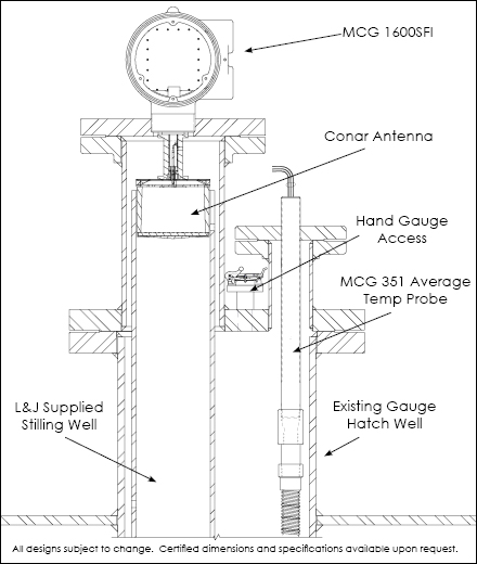 440x520 lampj engineering - Radar Drawing