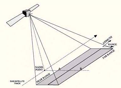 389x282 radar course - Radar Drawing