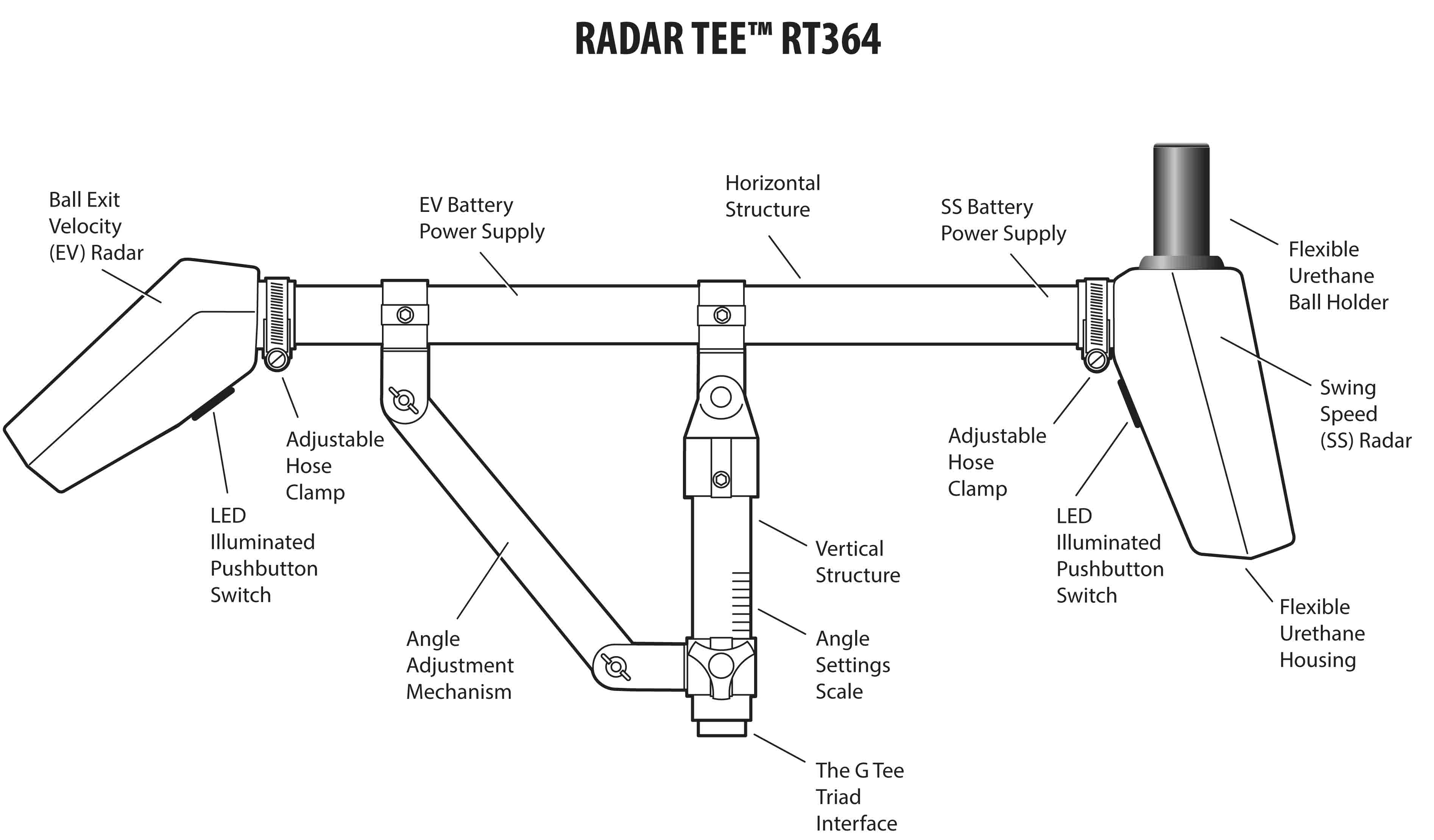 3788x2220 radar tee the ultimate hitting aid - Radar Drawing