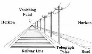 306x181 how to draw train tracks one point perspective - Railroad Perspective Drawing