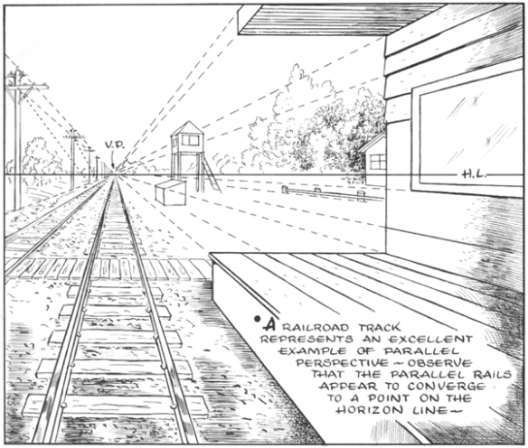 584x496 basics of and point perspective - Railroad Perspective Drawing
