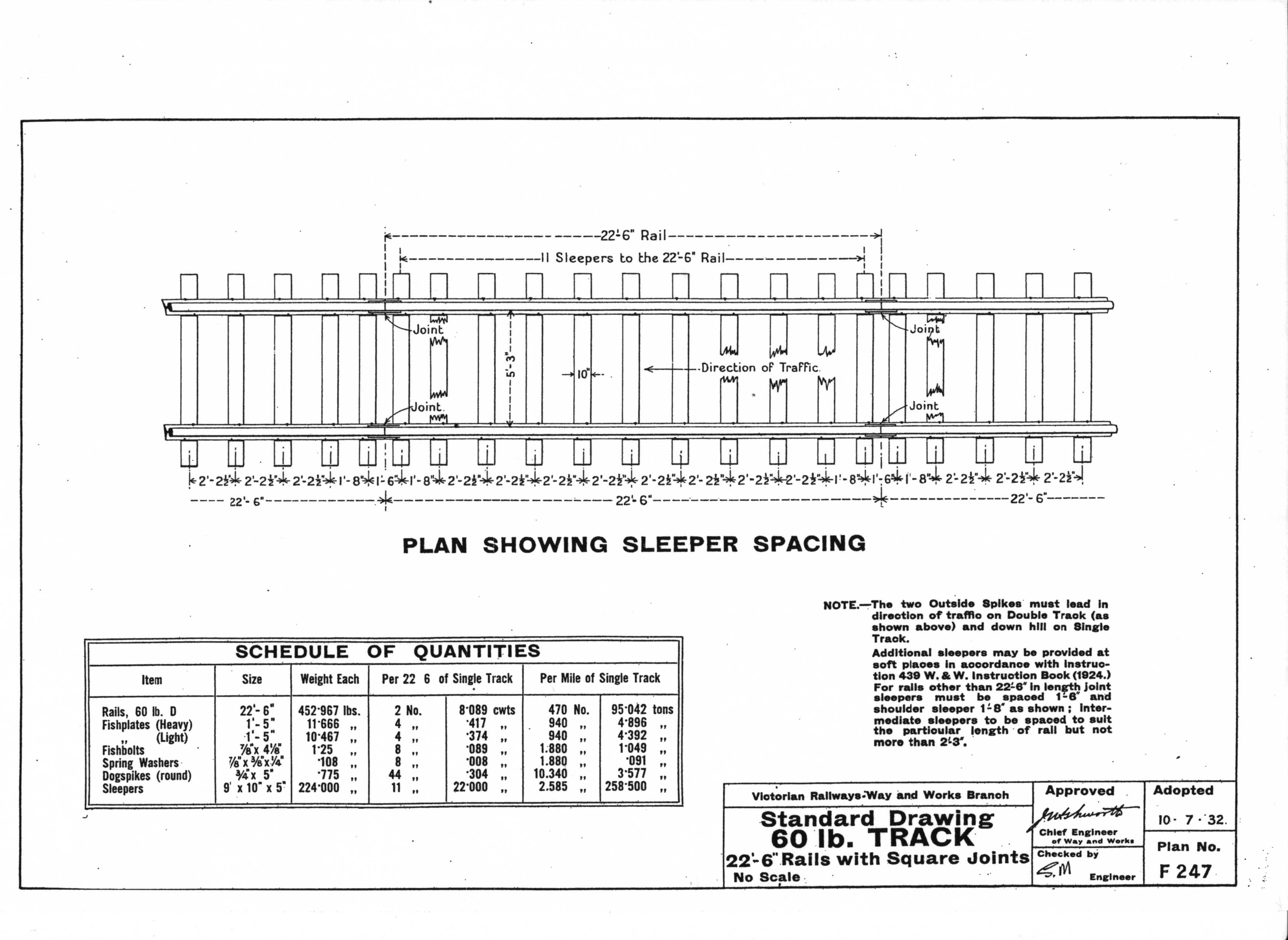 Railroad Track Rail Dimensions