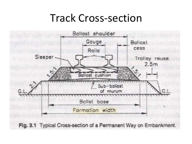 638x479 introduction to railway engineering - Railway Track Drawing