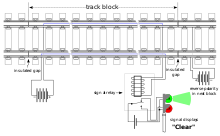 220x136 Railway Signalling Drawing Methods - Railway Track Drawing