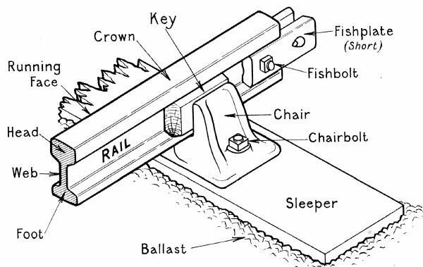 600x379 The Train Now Departing - Railway Track Drawing
