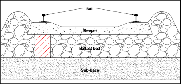 618x287 vis case study railway ballast - Railway Track Drawing