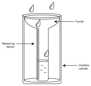 314x298 original pin site has some good information on the history - Rain Gauge Drawing