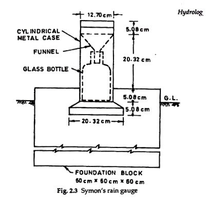 403x397 Rainfall And Its Treatment - Rain Gauge Drawing