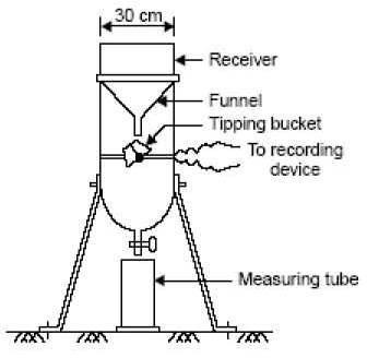 336x328 Elements Of The Hydrologic Cycle Cycle - Rain Gauge Drawing