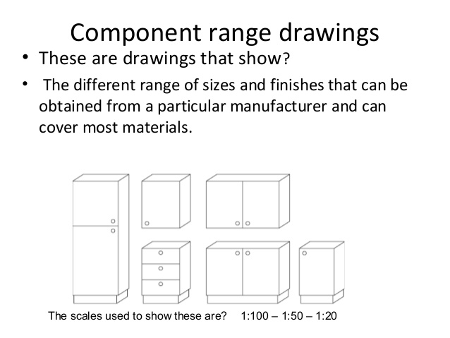 638x479 Types Of Drawings - Range Drawing