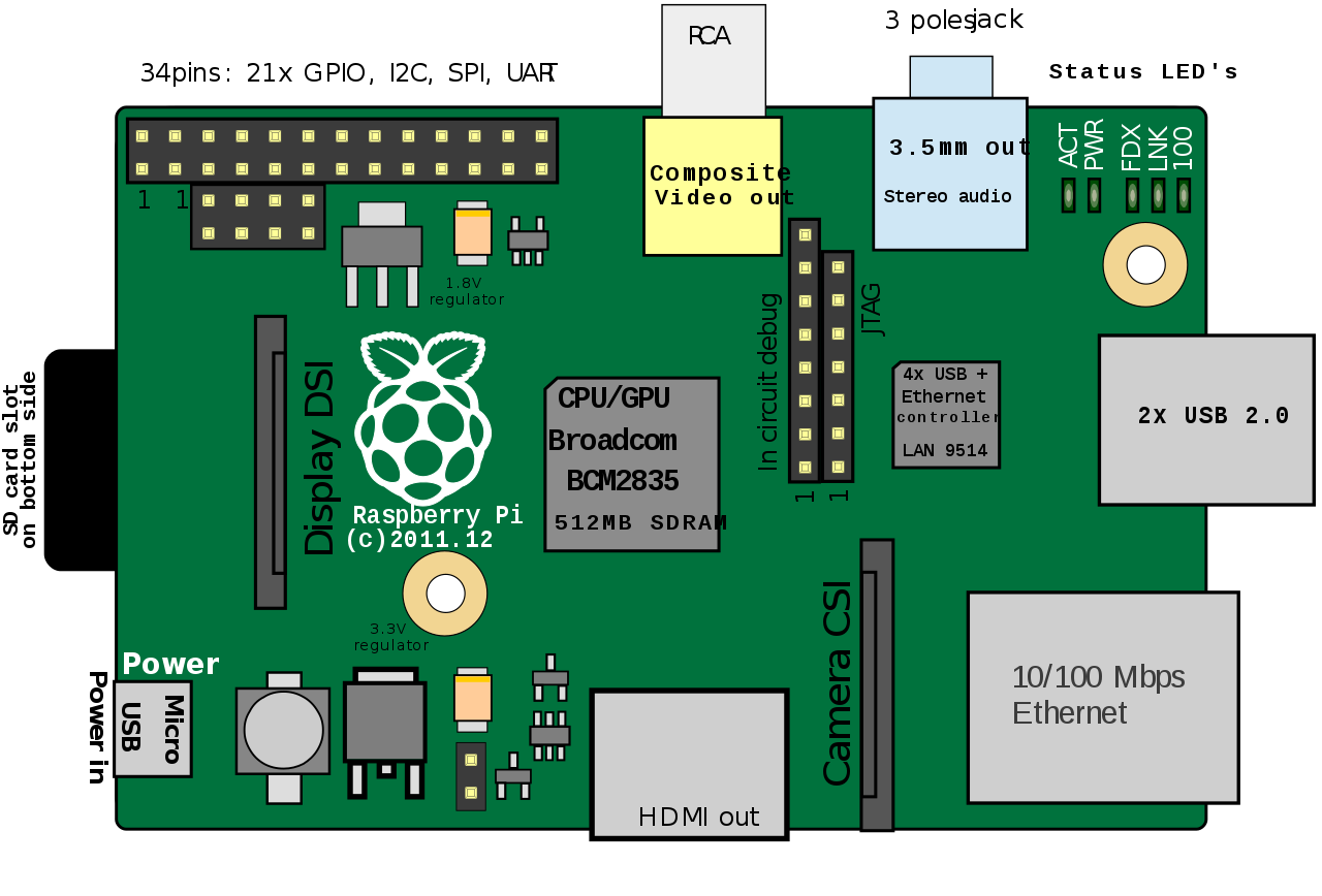 raspberry pi cad drawing