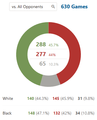 337x417 Draw - Rate Drawing
