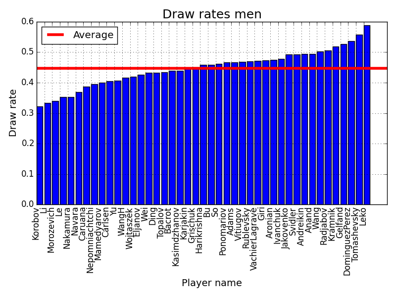 800x600 Draw - Rate Drawing