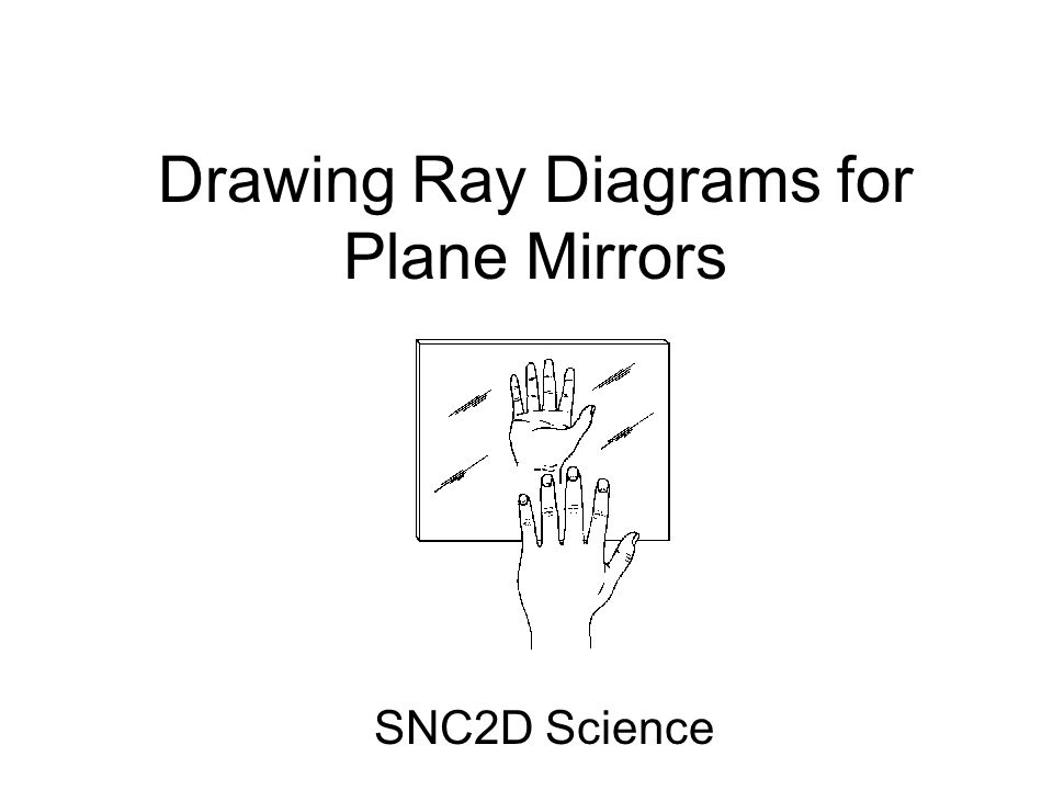 960x720 drawing ray diagrams for plane mirrors - Ray Drawing
