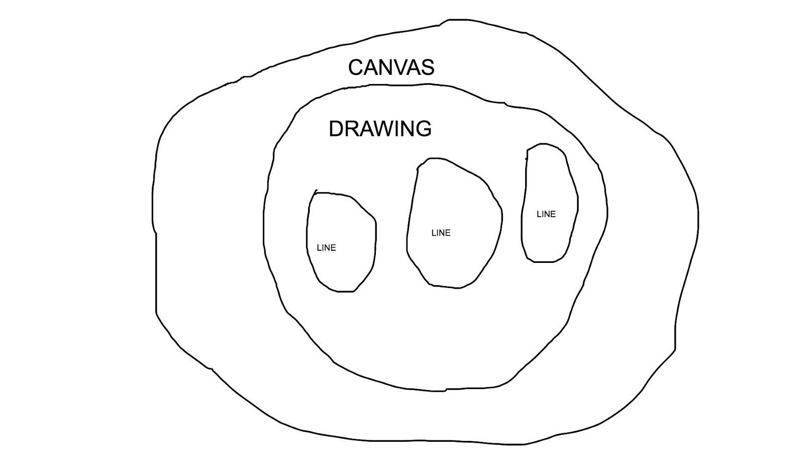 1600x929 drawing in react cole shapiro medium - React Drawing