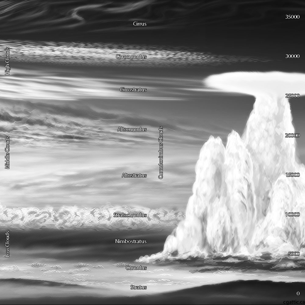 1000x1000 Realistic Clouds Drawings In Steps With Photoshop - Realistic Cloud Drawing