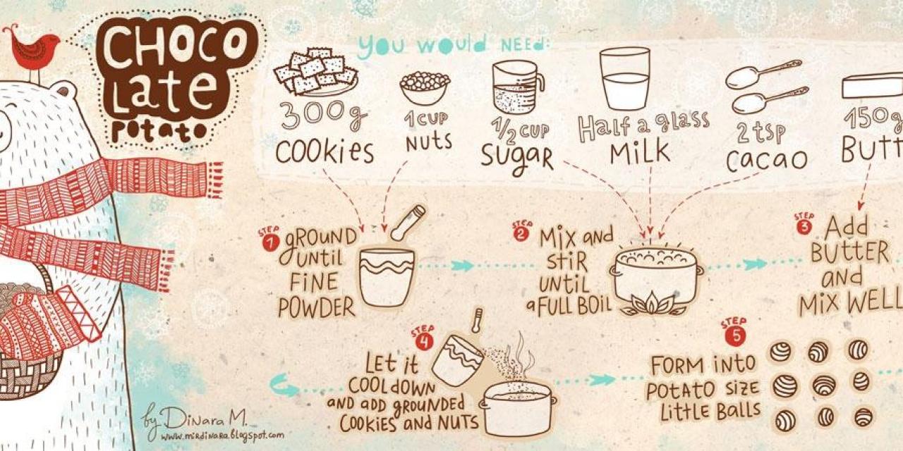 1280x640 drawing inspiration no bake bites fn dish - Recipe Drawing