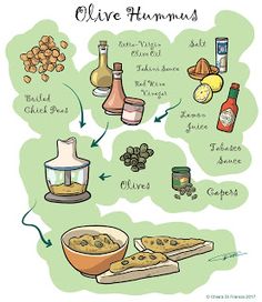 236x272 best drawing recipes images cookbook recipes, draw, drawing s - Recipe Drawing