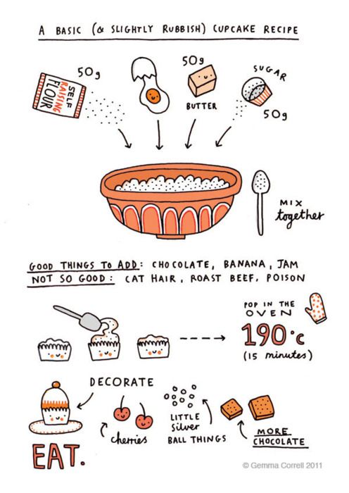 496x700 cute cupcake recipe drawing cookbook food illustrations - Recipe Drawing