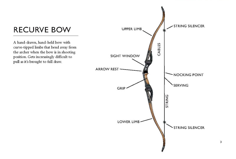 Recurve Bow Drawing at PaintingValley.com | Explore collection of ...