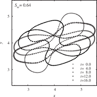 311x309 The Time Evolution Of The Cross Section Of A Red Blood Cell - Red Blood Cell Drawing