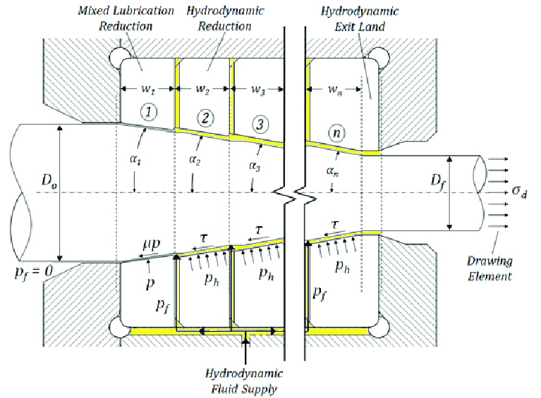 767x565 multiple reduction drawing die capable of supplying pressurized - Reduction Drawing