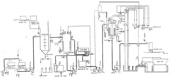 570x272 oil refinery plant design the role of a piping engineer oil - Refinery Drawing