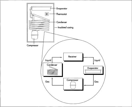 519x420 How Refrigerator Is Made - Refrigerator Drawings