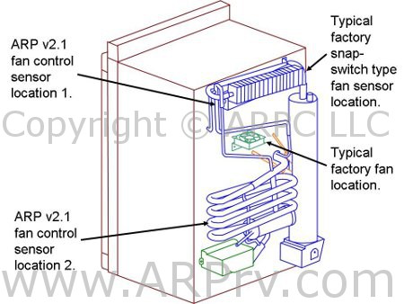 450x338 Why Fridge Defend Fan Controller Is Superior For Dometic - Refrigerator Drawings