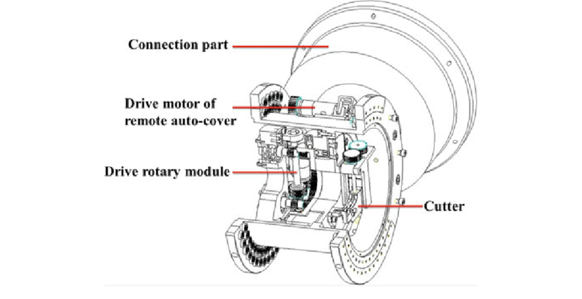 850x437 remote cutting tool structural drawing download scientific diagram - Remote Drawing
