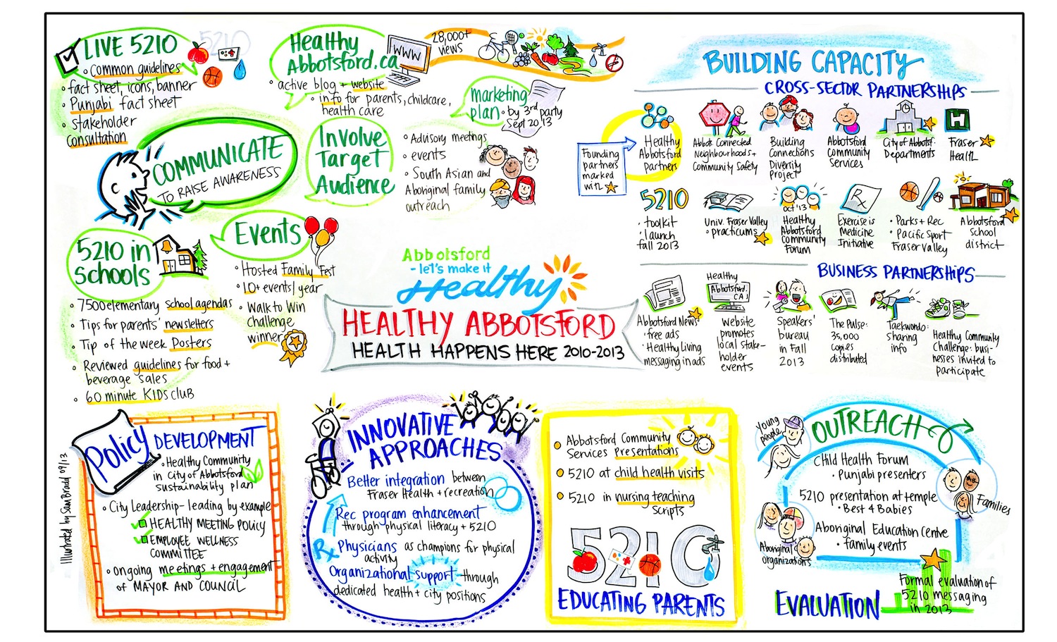 1500x911 Use Visuals To Bring Reports To Life Drawing Change - Report Drawing