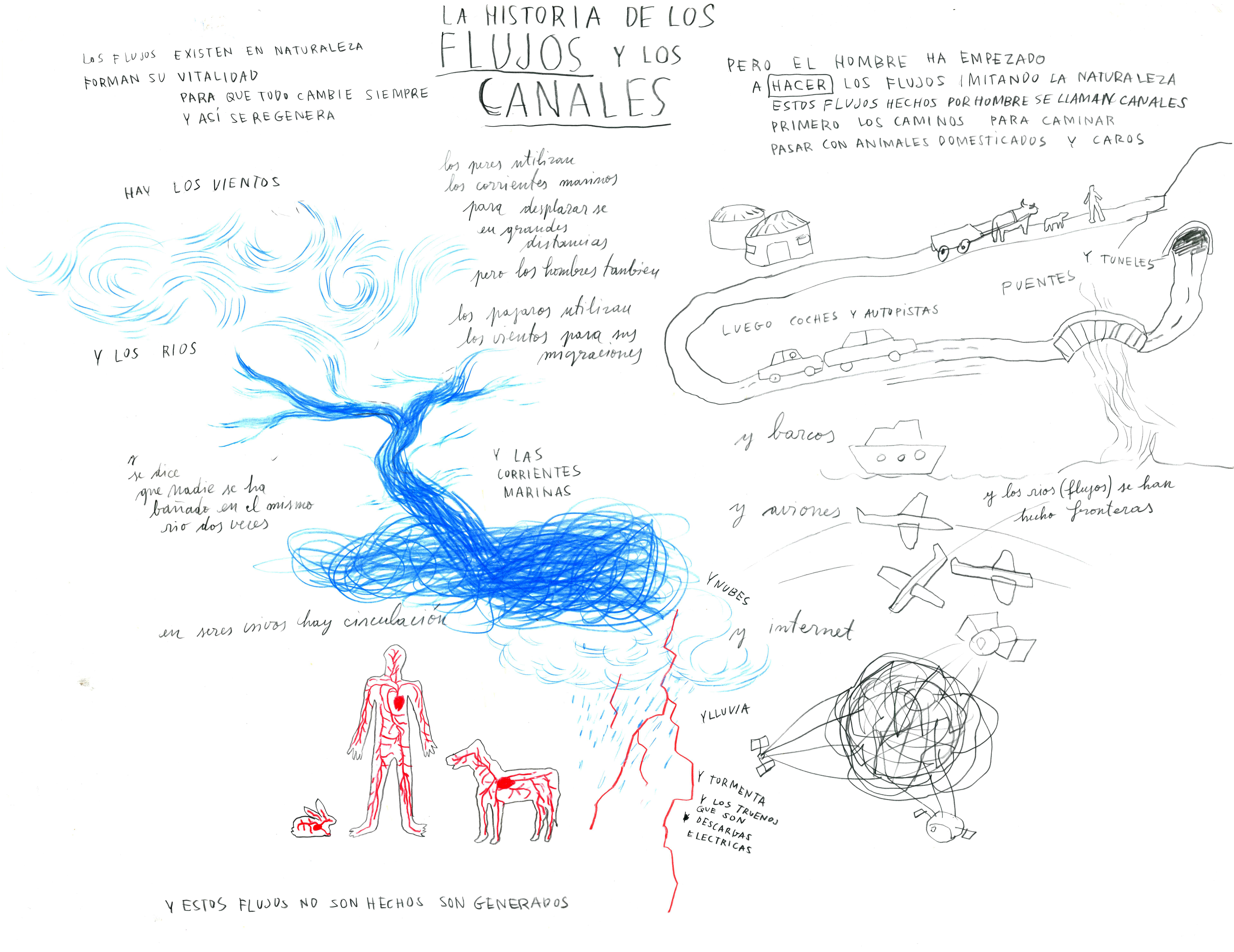 7672x5920 drawing research - Research Drawing