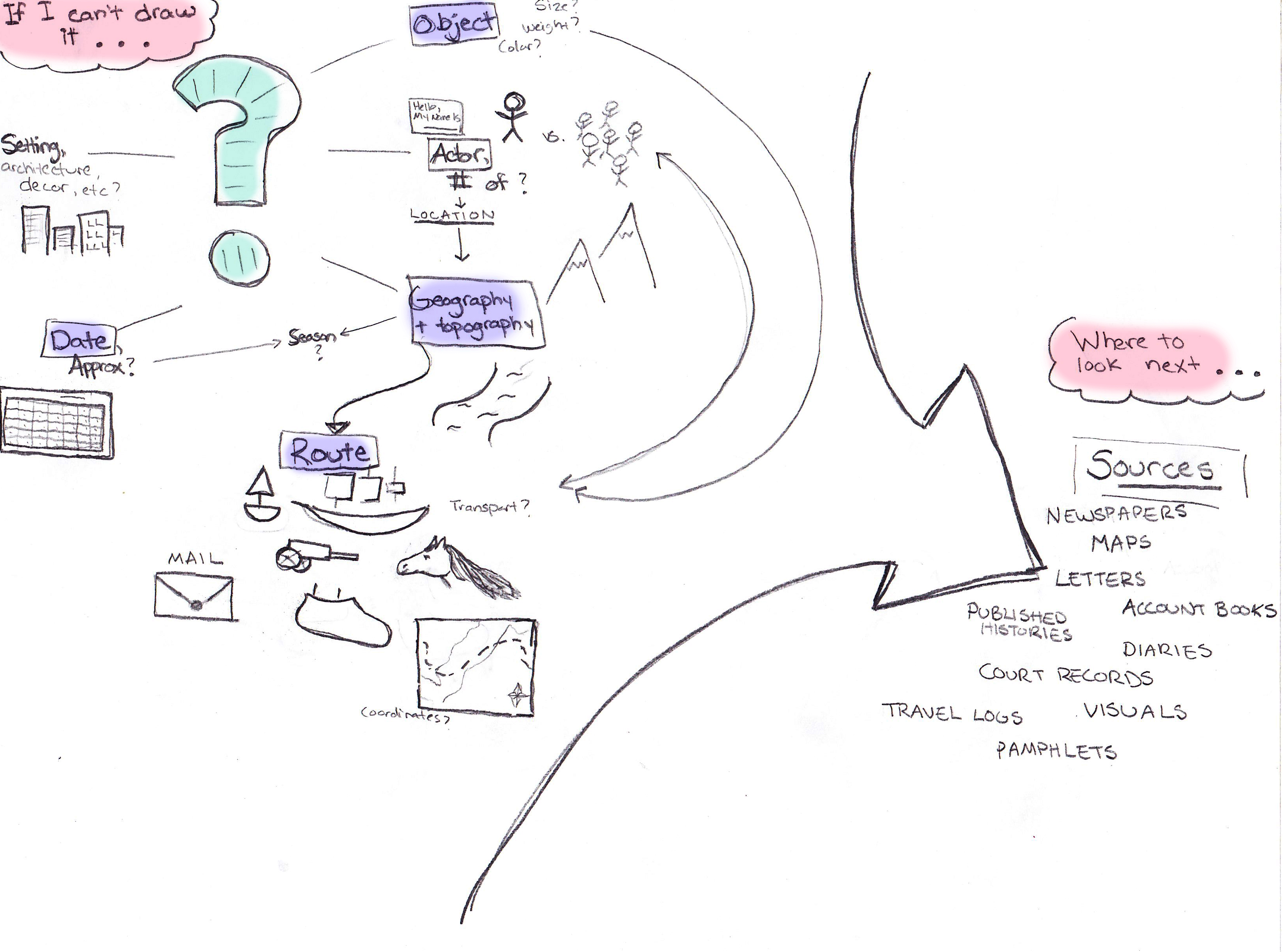 3278x2427 history - Research Drawing