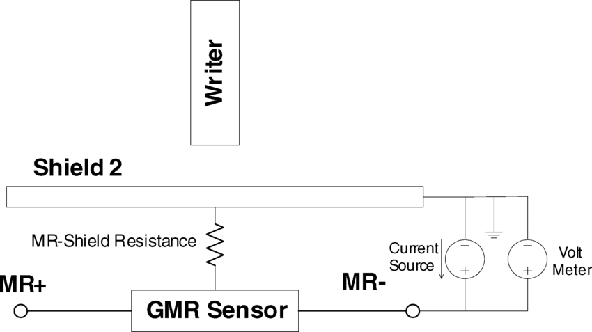 850x477 drawing of mr shield resistance measurement download scientific - Resistance Drawing