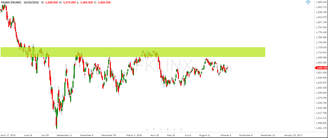 1363x575 how to draw support resistance - Resistance Drawing