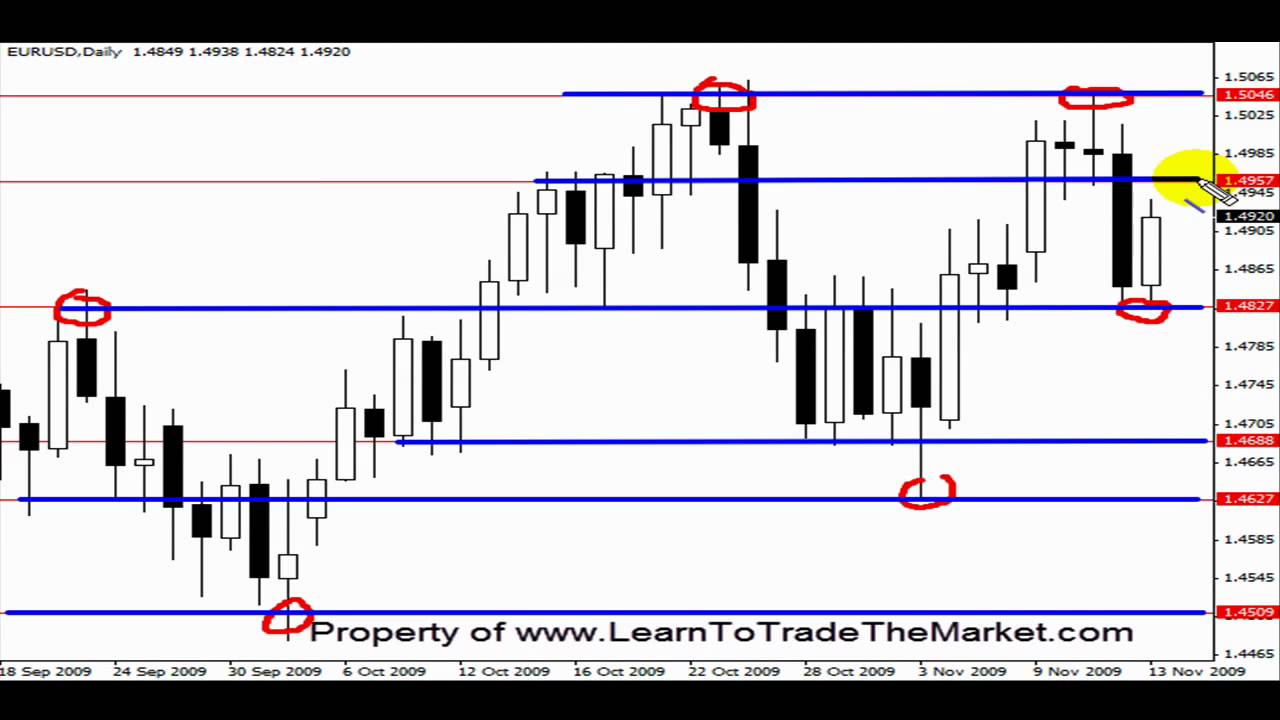 1280x720 how to draw support and resistance on forex charts - Resistance Drawing