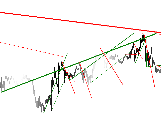 640x480 an example of an indicator drawing support and resistance lines - Resistance Drawing