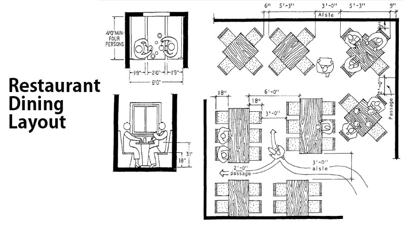 800x445 why a restaurant layout is important for your restaurant business - Restaurant Drawing Easy