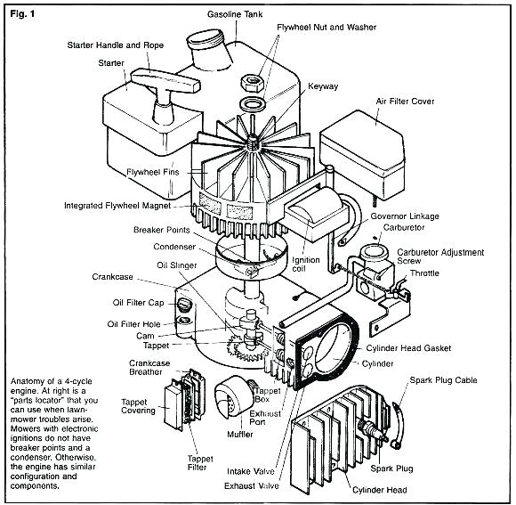 Murray Lawn Mower Carburetor Diagram General Wiring Diagram