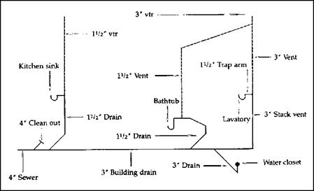 449x273 riser diagrams library builder - Riser Drawing