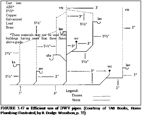454x371 riser diagrams library builder - Riser Drawing