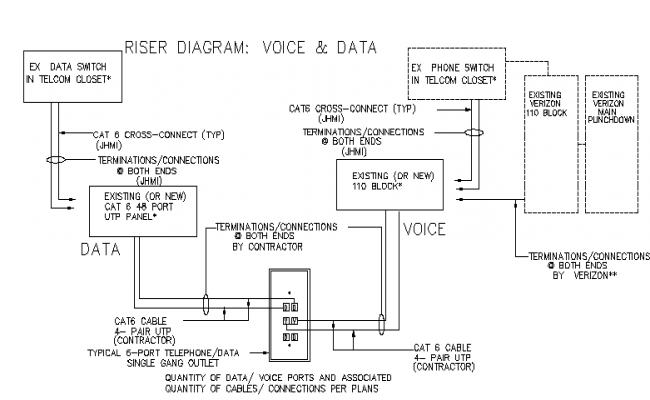 650x400 riser diagram of voice and data of telephone dwg - Riser Drawing